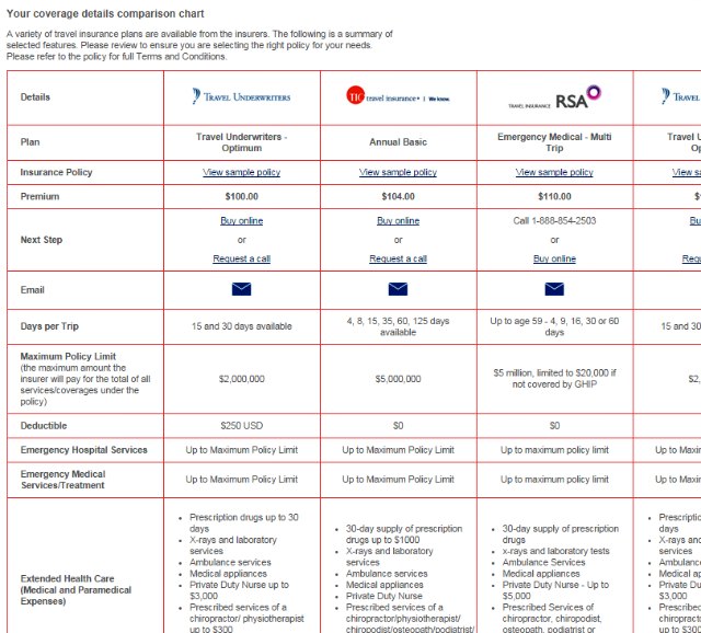 travel insurance comparison canada