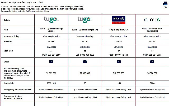 Travel Insurance Comparison Chart