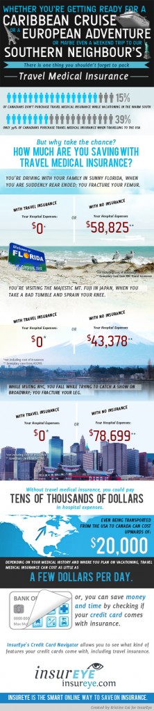 Travel Medical Insurance Costs in Canada